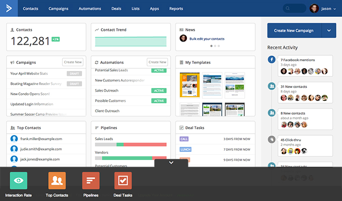 activecampaign-customizable-dashboard-overview