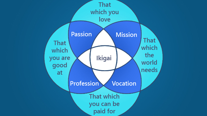 442 - How To Find Your Reason For Being - Delving Into Ikigai