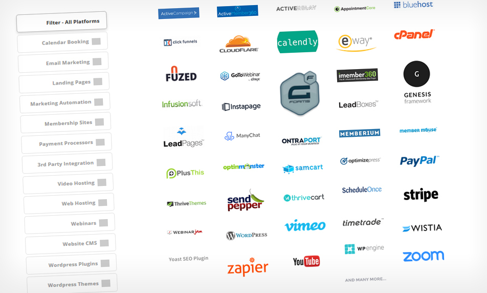 automatiion agency's supported platforms