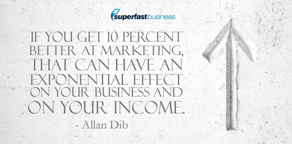 Allan Dib says if you get 10 percent better at marketing, that can have an exponential effect on your business and on your income.