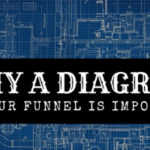 Why A Diagram Of Your Funnel Is Important