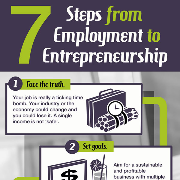 7-steps-from-employment-to-entrepreneurship