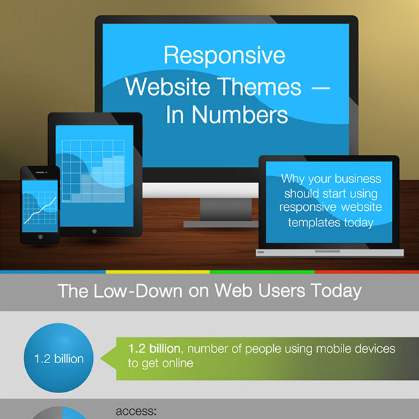 responsive-website-themes-in-numbers
