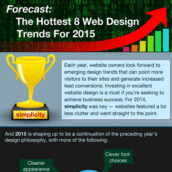the-hottest-8-web-design-trends-for-2015