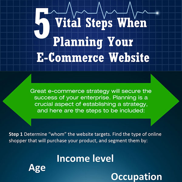 plan your ecommerce website