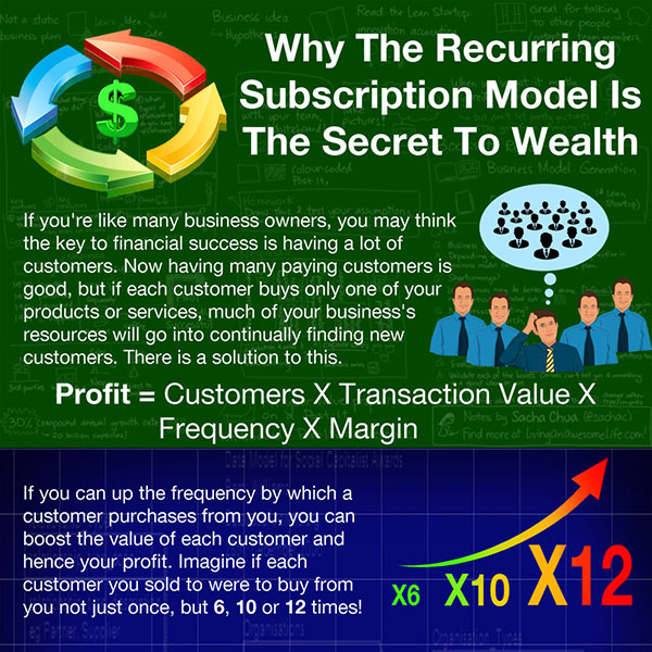 why-the-recurring-subscription-model-is-the-secret-to-wealth
