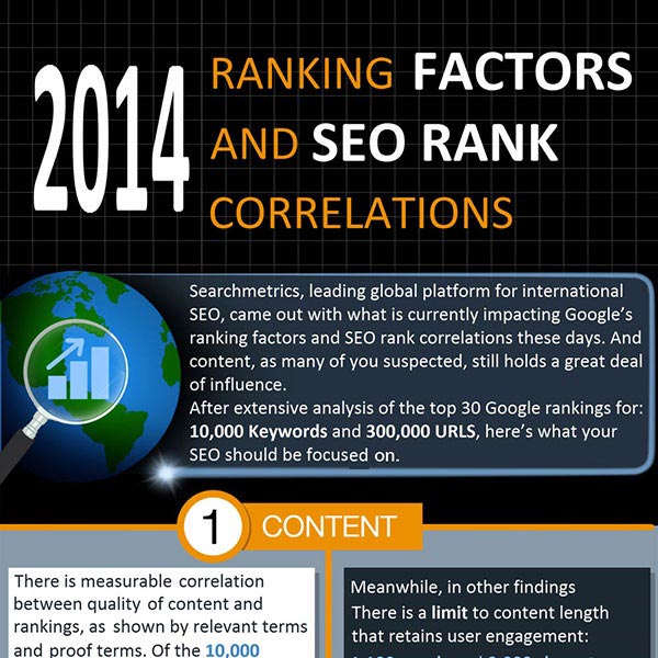 2014-ranking-factors-and-seo-rank-correlations-infographic