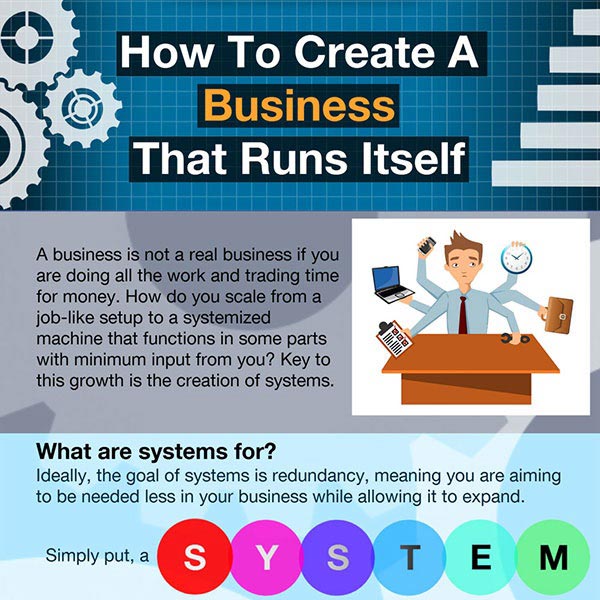 how-to-create-a-business-that-runs-itself