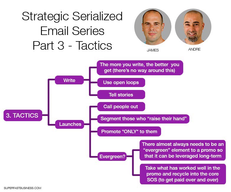  Strategic Serialized Email Series – Part 3 – Tactics